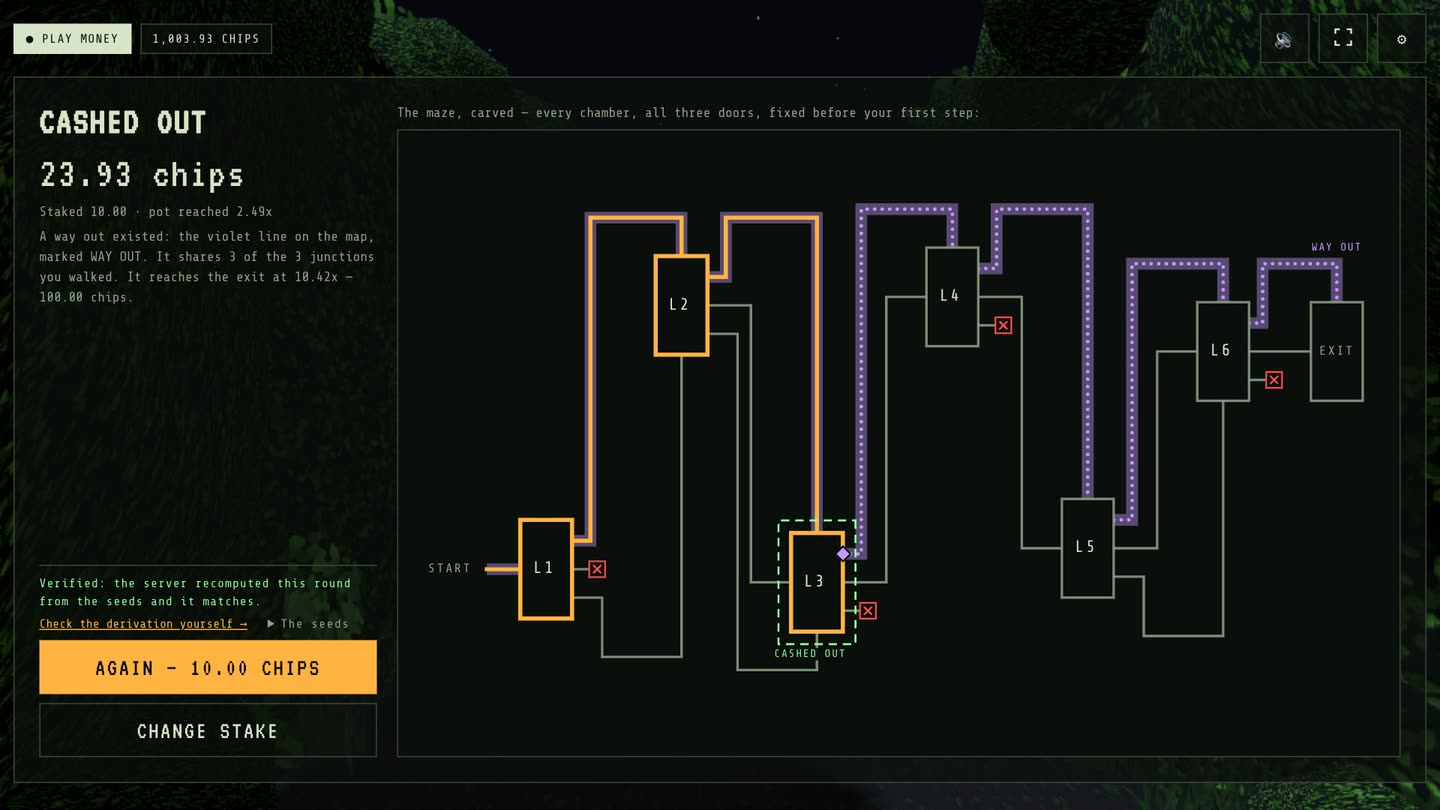 A finished round: cashed out at 23.93 chips in chamber three. The map shows all six chambers and every door that held death, the route walked in amber, and the way out in violet from where the player stopped to the exit. Below, the server confirms it recomputed the round from its seeds and it matches.